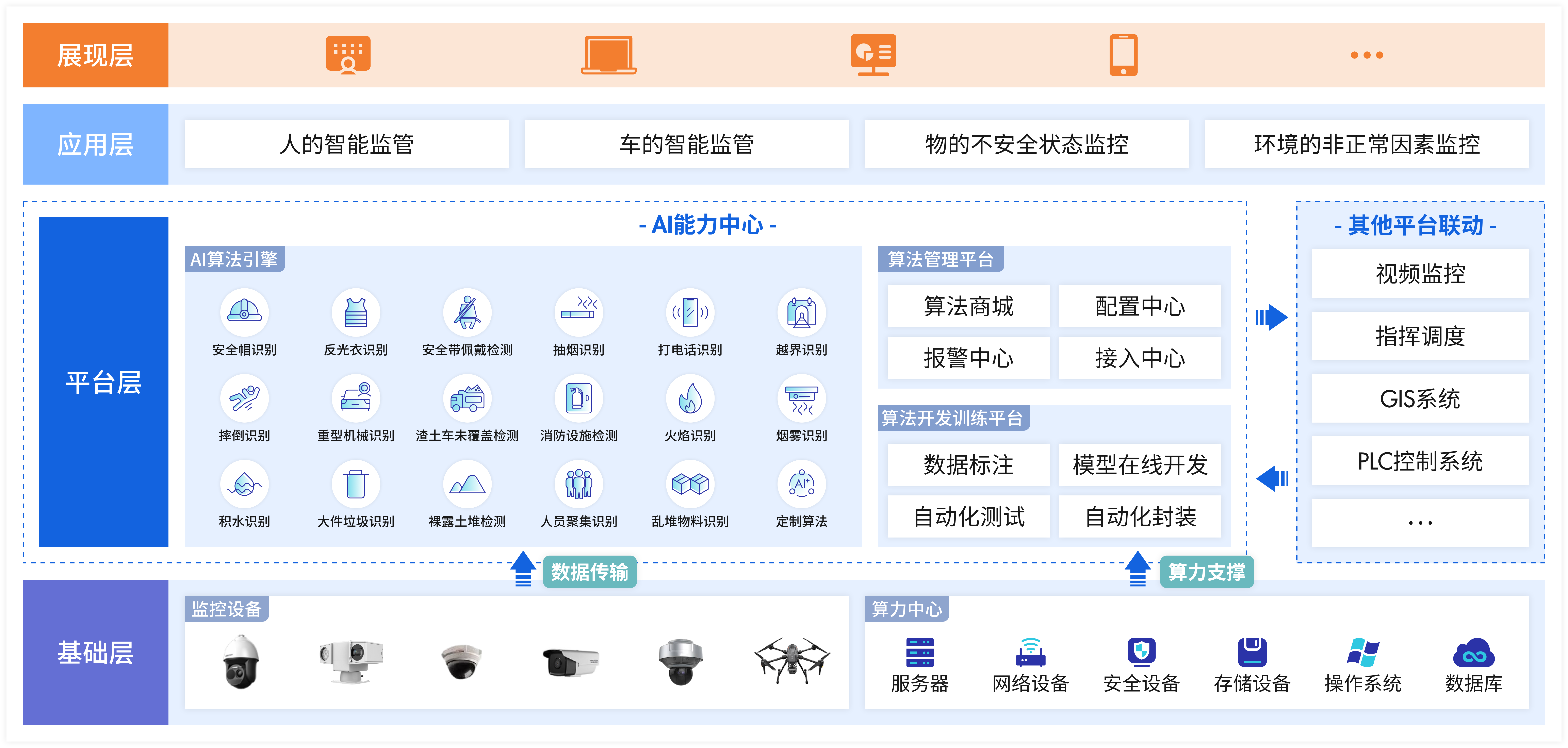 智慧工地AI视频分析系统，实时智能监测预警保障作业安全